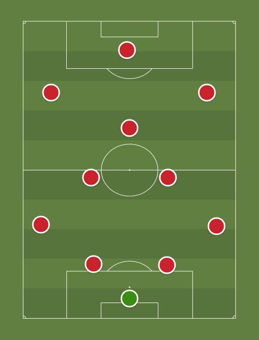 arsenal - Football tactics and formations