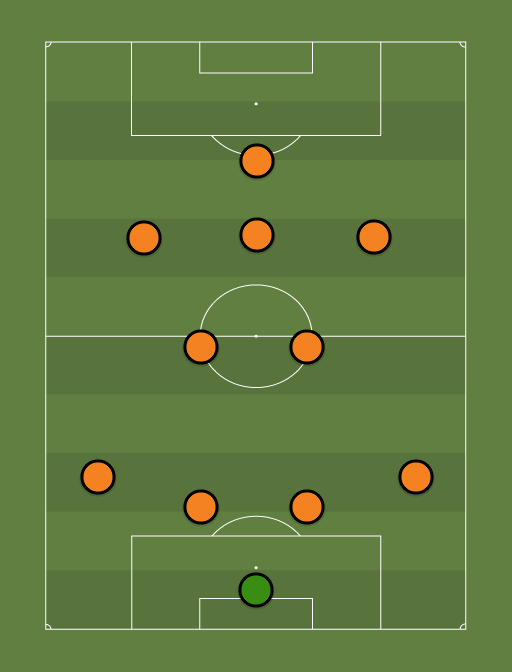 Team of the Week - Football tactics and formations