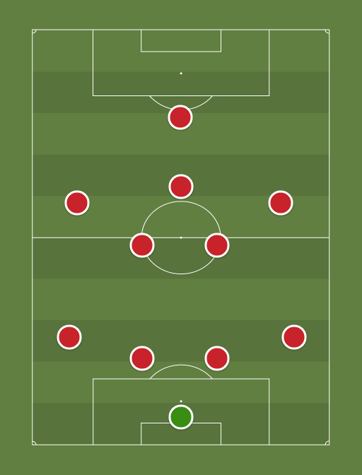 Atletico Madrid - Football tactics and formations