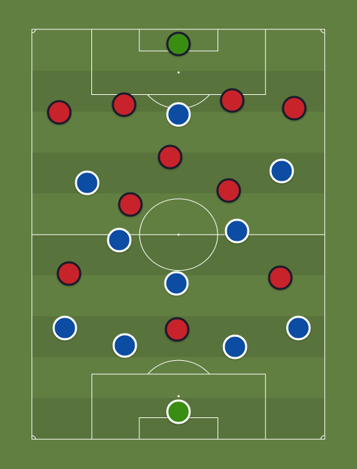 Oporto vs Lille - Football tactics and formations