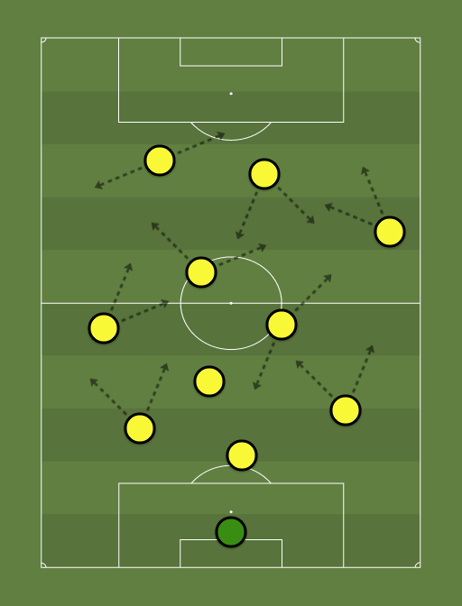 BVB 2024 (3-3-2-2) - Football Tactics And Formations - ShareMyTactics.com