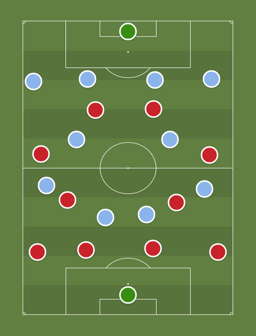 Liverpool vs Manchester City - Football tactics and formations