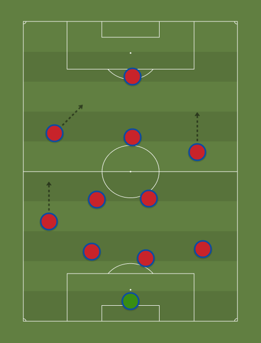 Bayern de Munique - Football tactics and formations