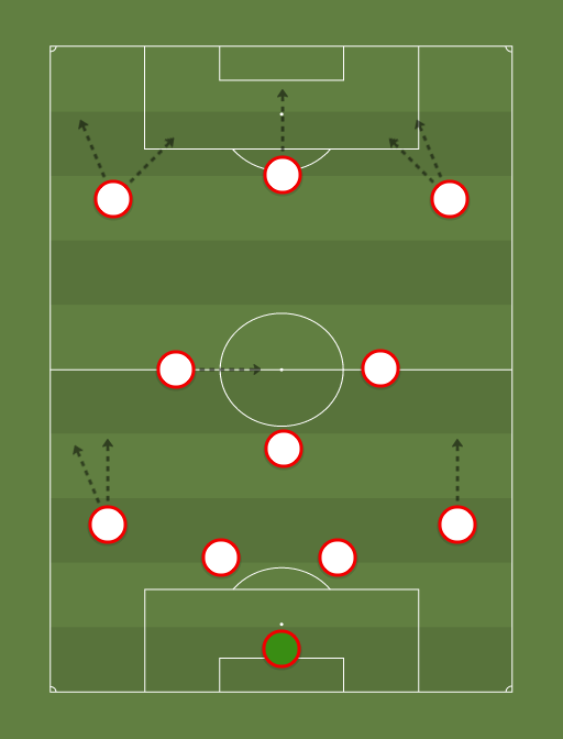 Ajax - Eredivisie - Football tactics and formations