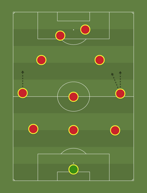 manchester-united-predicted-lineup-3-5-2-football-tactics-and