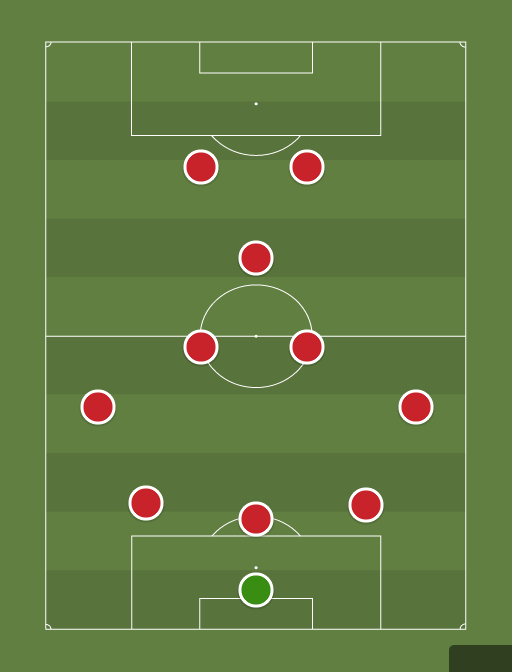 Manchester United - Football tactics and formations