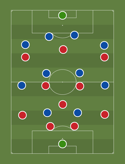 Sunderland vs Birmingham - Football tactics and formations