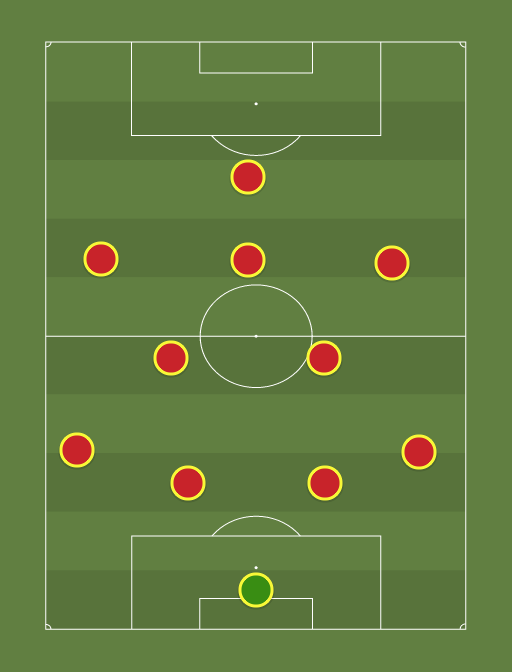 Bayer Leverkusen - Football tactics and formations