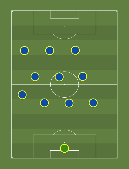 Italy - Football tactics and formations