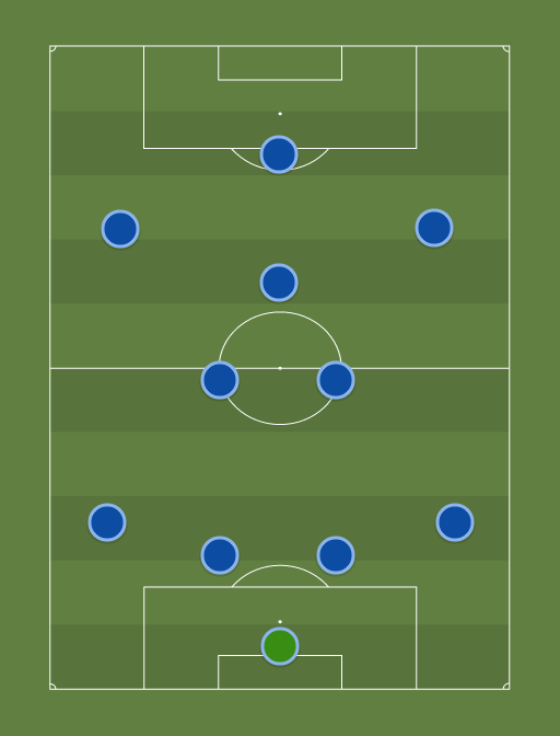 Chelsea v Man City - Football tactics and formations