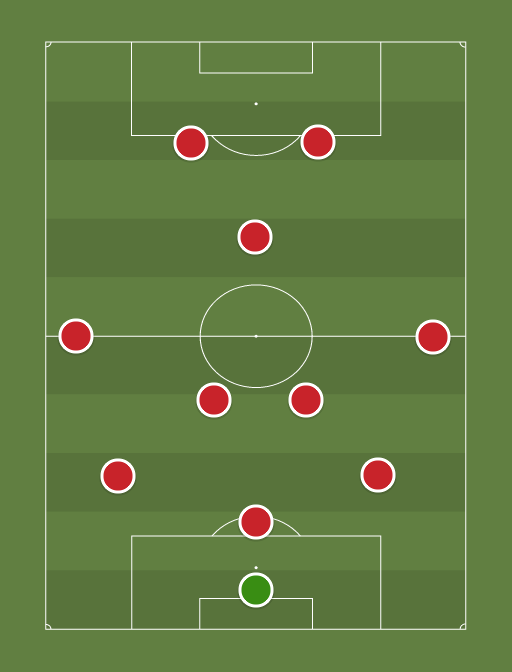 Manchester United at MK Dons - Football tactics and formations