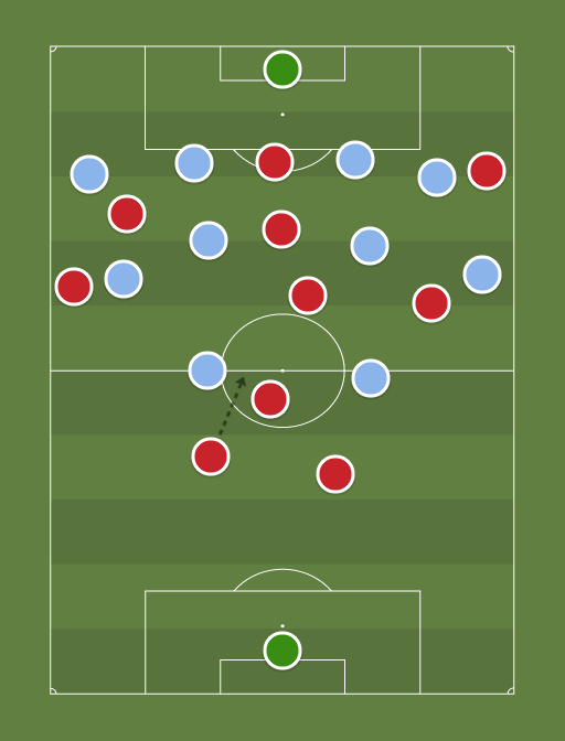 Bilbao vs Away team - Football tactics and formations