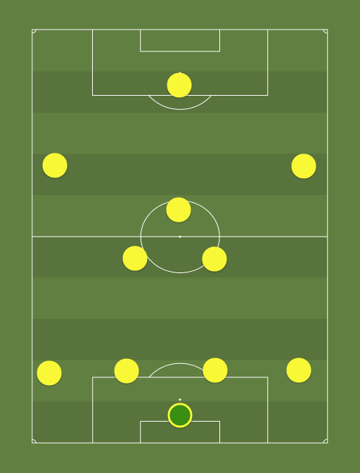 Overpriced Premier League XI formation tactics 