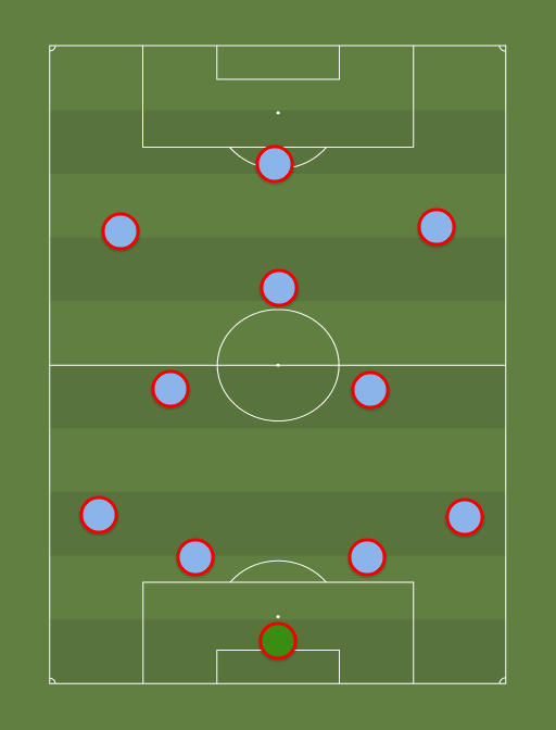 Combined XI - Football tactics and formations