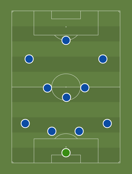 Chelsea - Football tactics and formations