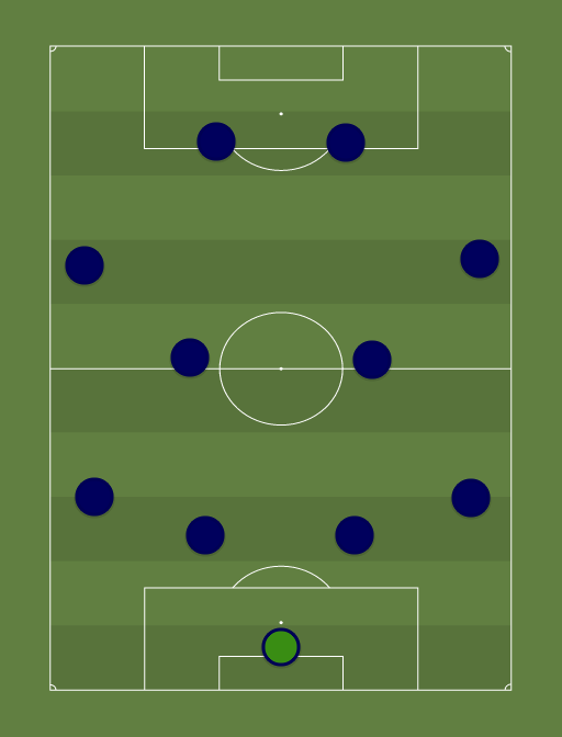 Chelsea 4-4-2 with Remy - Football tactics and formations