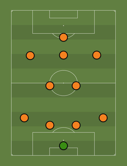 Team of the Week - Football tactics and formations