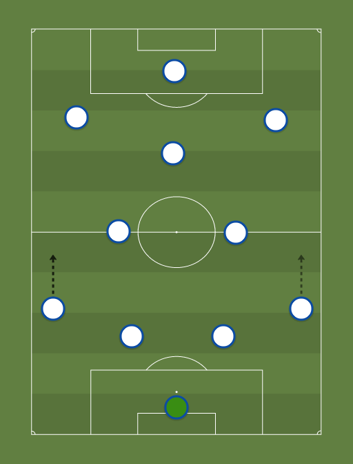 Shpurs - Football tactics and formations