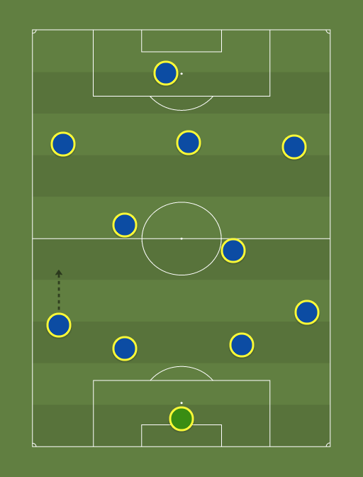 Chelse's Possible XI - Football tactics and formations
