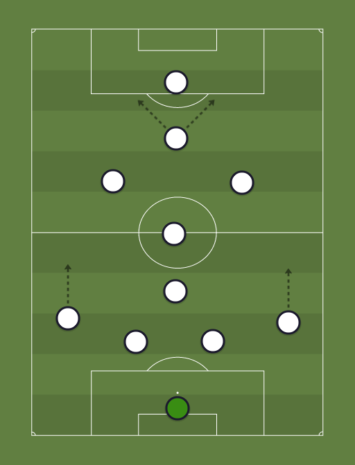 Alemania Federal Final 1990 - Football tactics and formations
