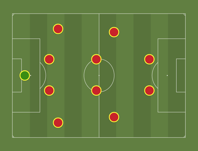 Manchester United 19992000 4 4 2 Football Tactics And Formations