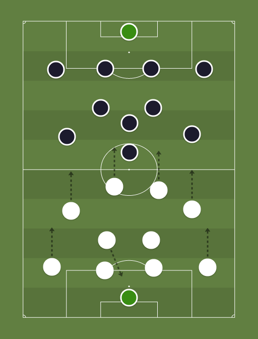 Fulham vs Manchester United - Football tactics and formations