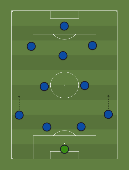 Chelsea v Newc - Football tactics and formations
