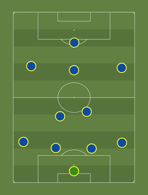 Premier League Team So Far - Football tactics and formations