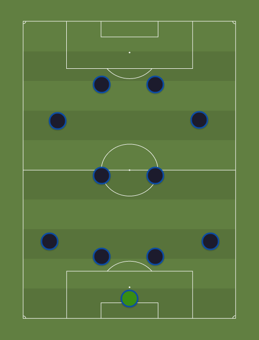 Team of the Year - Football tactics and formations