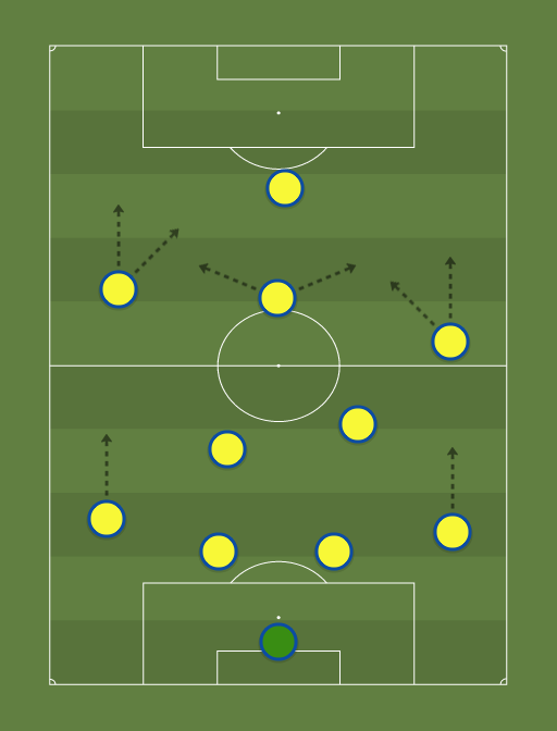 Selecao Brasileira - Amistoso - 5th September 2014 - Football tactics and formations