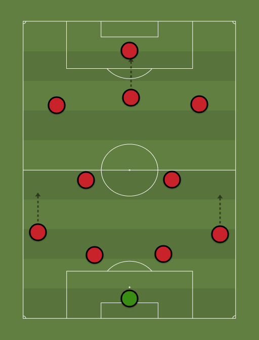 UTD, SOC - Football tactics and formations