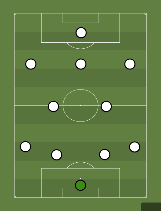 World Young XI - Football tactics and formations