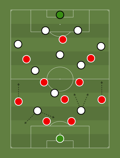 Suiza vs Inglaterra - Football tactics and formations