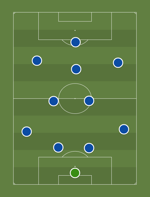 Chelsea Starlet - Football tactics and formations