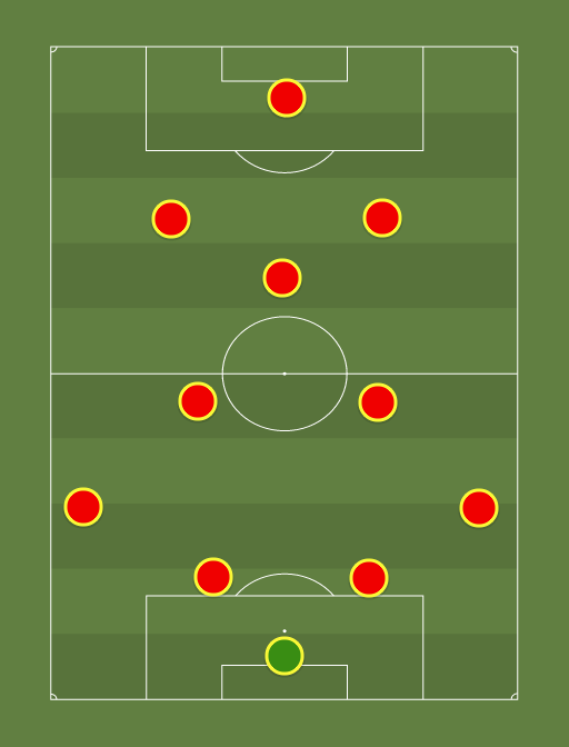 Liverpool - Liverpool - Football tactics and formations