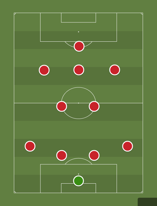 Manchester United - Football tactics and formations