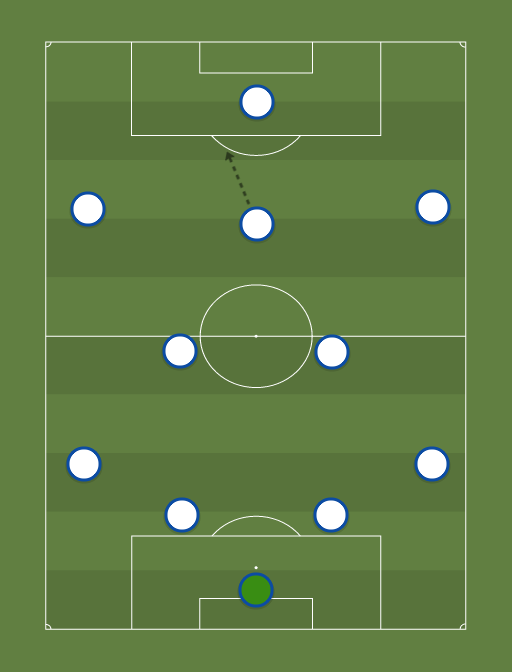 Best PL XI - Football tactics and formations