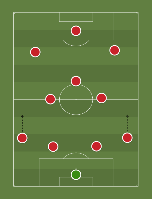 Arsetge - Football tactics and formations