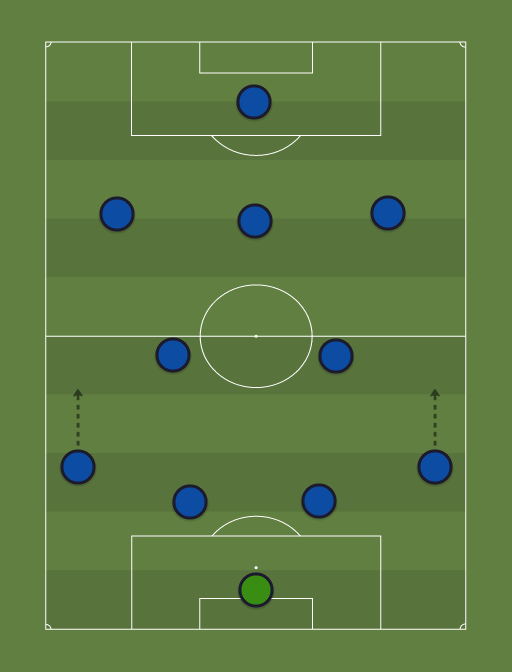 chelski - Football tactics and formations