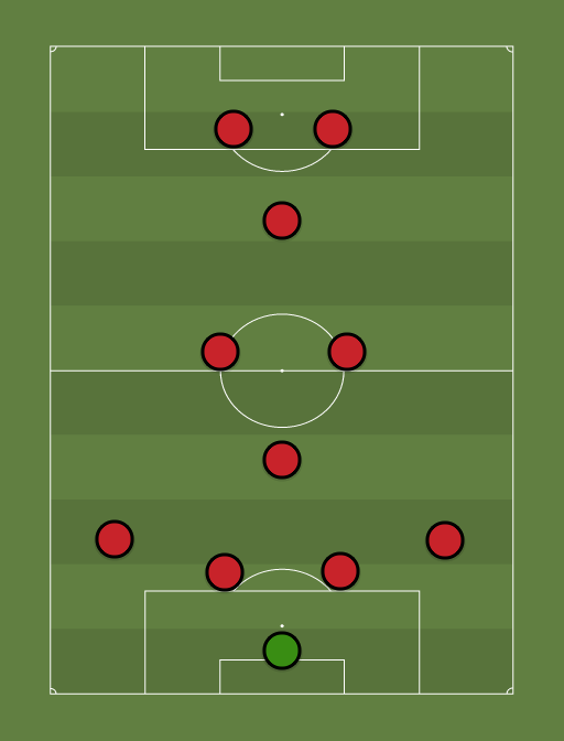 Manchester United 2014 - Football tactics and formations