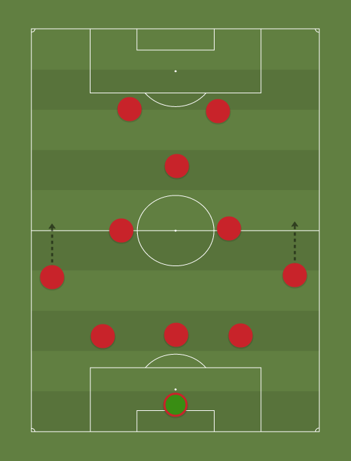 Liverpooltree - Football tactics and formations