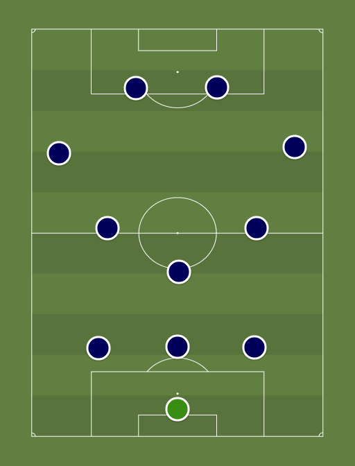 Mourinho's best XI - Football tactics and formations