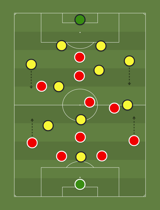 Olympiacos vs Away team - Football tactics and formations