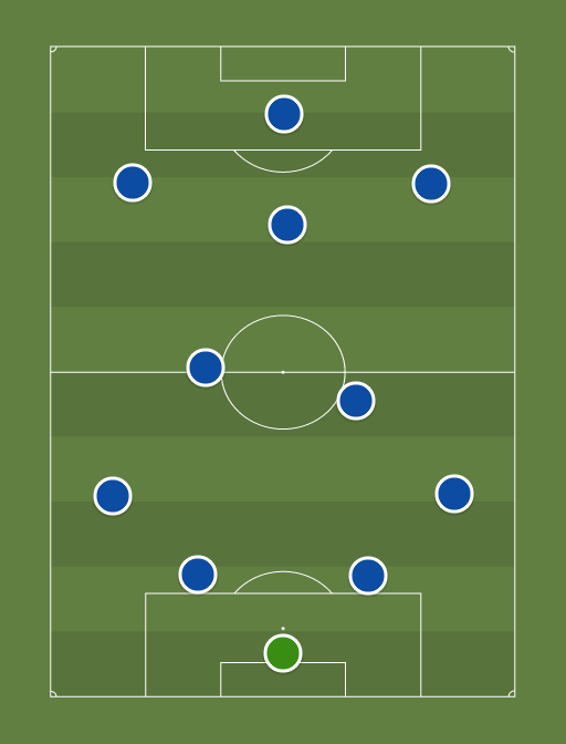 Chelsea (versus Schalke) - Football tactics and formations