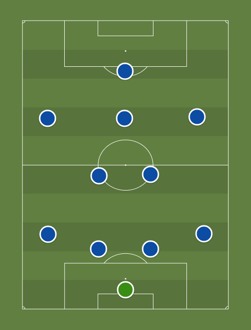 Chelsea - Football tactics and formations
