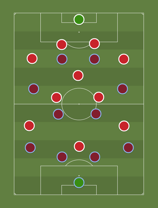 Burnley vs Sunderland - Football tactics and formations