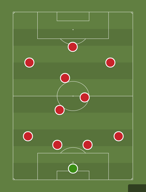 Liverpool - Football tactics and formations