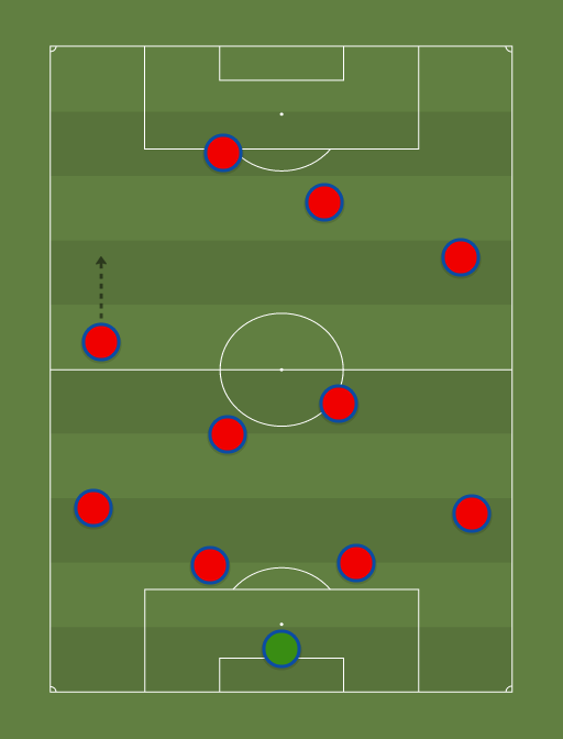 UK XI - Football tactics and formations