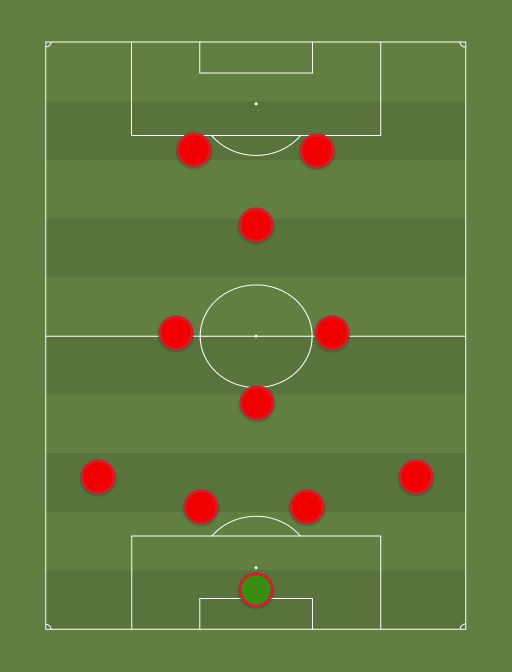 Liverpool - Football tactics and formations