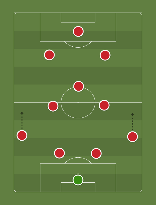 ARSD - Football tactics and formations